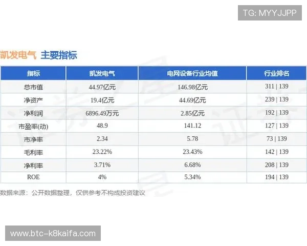 凯发电气最新消息股价走势分析及未来发展前景解读