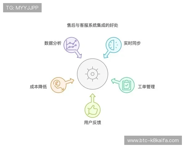 凯发登录-凯发真人网娱乐：分析平台的客户服务体系与用户反馈机制的重要性