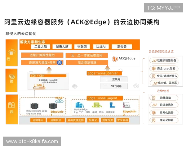 如何安全高效地进行K8登录，保障企业容器平台安全